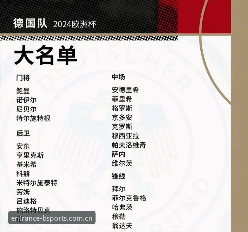 德国世界杯大名单公布，40岁诺伊尔回归，你怎么看这份阵容的冠军相？